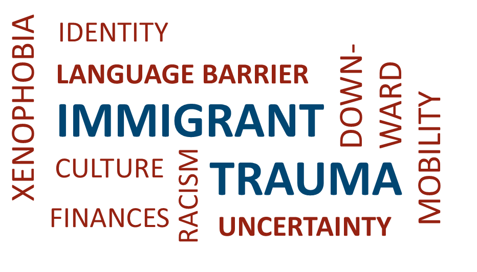 Word cloud related to "immigrant trauma"