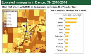 Immigration chart