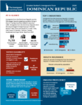 Dominican Republic fact sheet