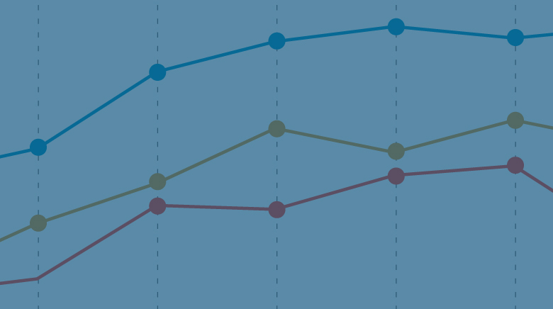 A line graph showing three trends on an upwards trajectory.